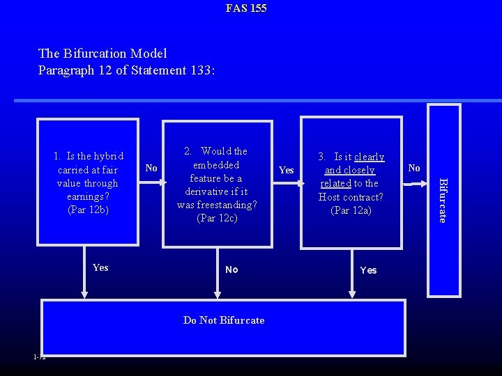FAS 155 The Bifurcation Model Paragraph 12 of Statement 133: Yes No 2. Would