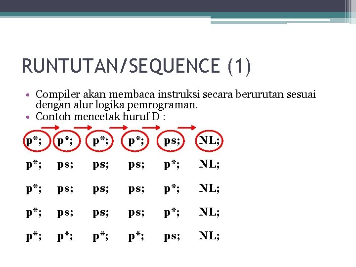 RUNTUTAN/SEQUENCE (1) • Compiler akan membaca instruksi secara berurutan sesuai dengan alur logika pemrograman. RUNTUTAN/SEQUENCE (1) • Compiler akan membaca instruksi secara berurutan sesuai dengan alur logika pemrograman.