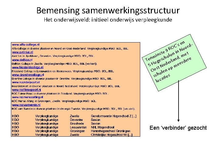 Bemensing samenwerkingsstructuur Het onderwijsveld: initieel onderwijs verpleegkunde n ’s e ord. C RO No