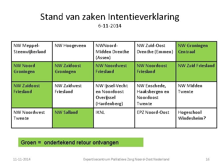 Stand van zaken Intentieverklaring 6 -11 -2014 NW Meppel. Steenwijkerland NW Hoogeveen NWNoord. Midden