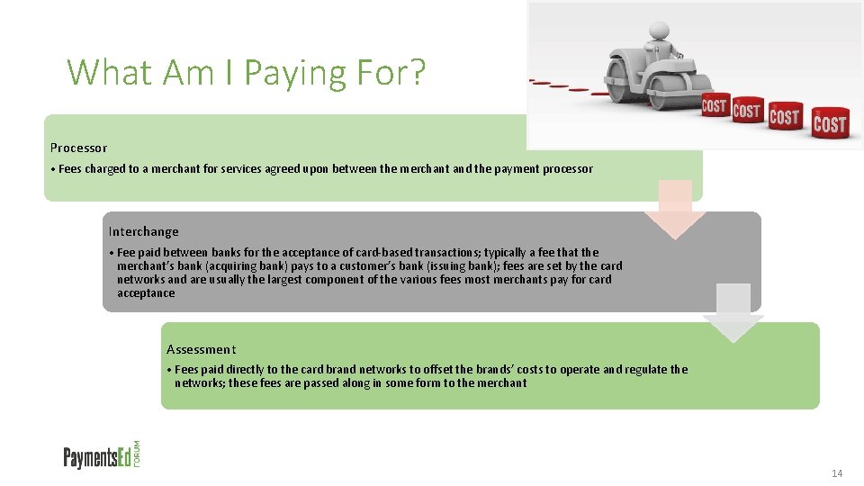 What Am I Paying For? Processor • Fees charged to a merchant for services