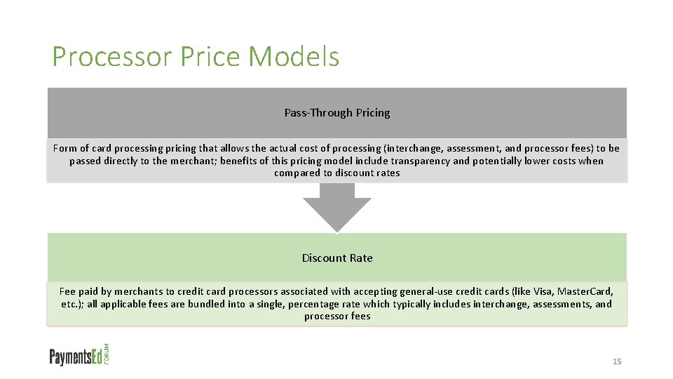 Processor Price Models Pass-Through Pricing Form of card processing pricing that allows the actual