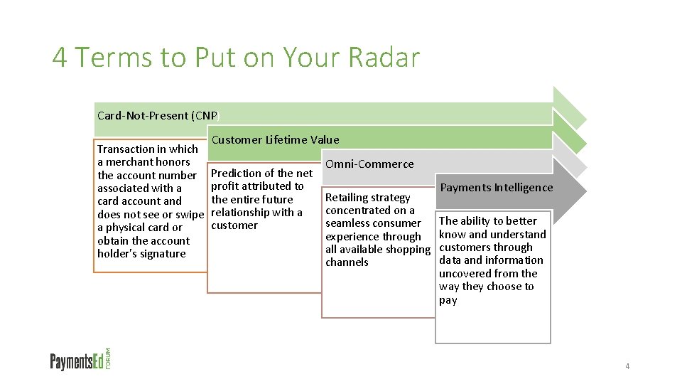 4 Terms to Put on Your Radar Card-Not-Present (CNP) Transaction in which a merchant