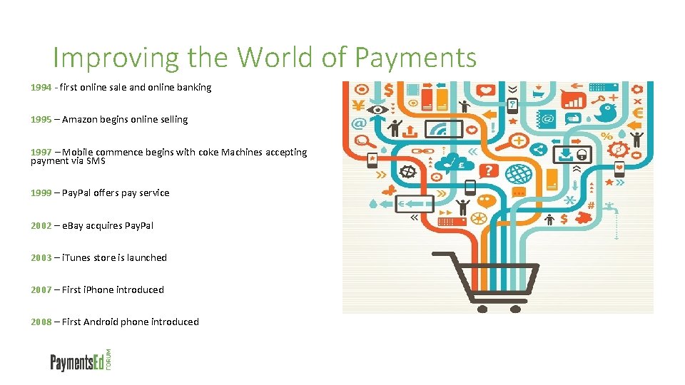 Improving the World of Payments 1994 - first online sale and online banking 1995