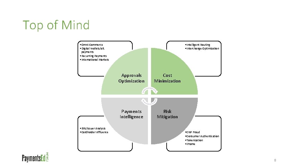 Top of Mind • Omni-Commerce • Digital Wallets/alt. payments • Recurring Payments • International