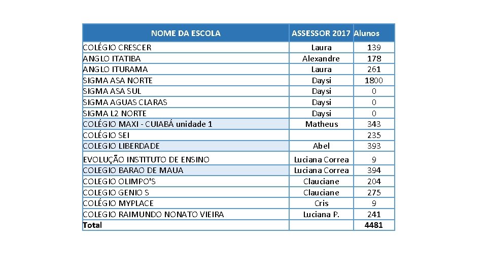 NOME DA ESCOLA COLÉGIO CRESCER ANGLO ITATIBA ANGLO ITURAMA SIGMA ASA NORTE SIGMA ASA