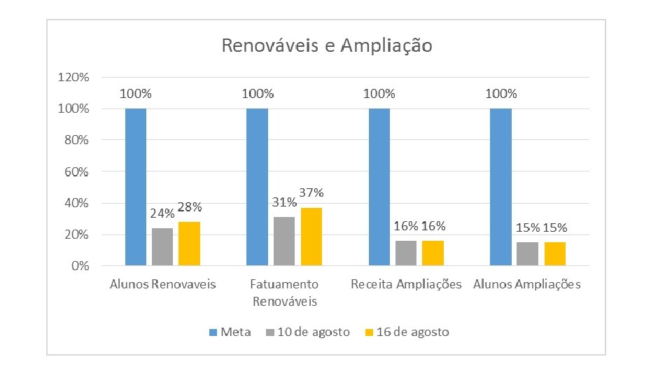 Semana de 16 de agosto 