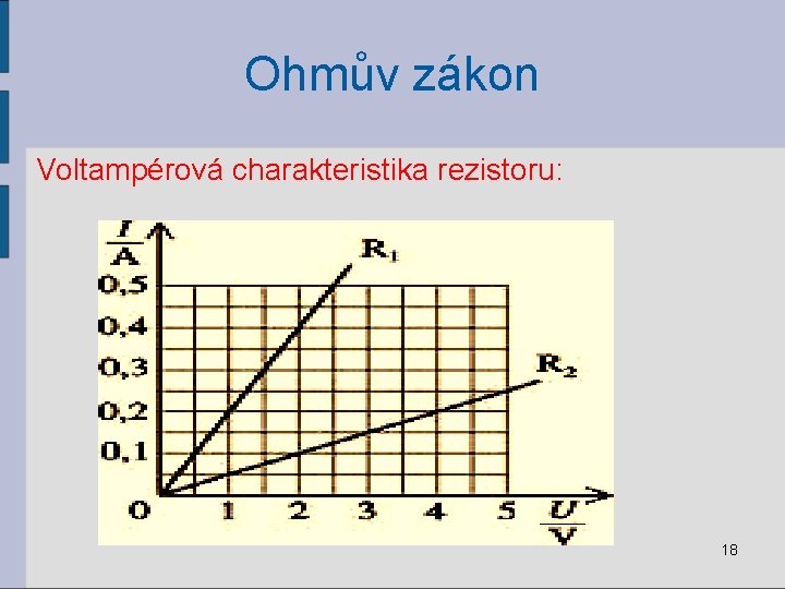 Ohmův zákon Voltampérová charakteristika rezistoru: 18 