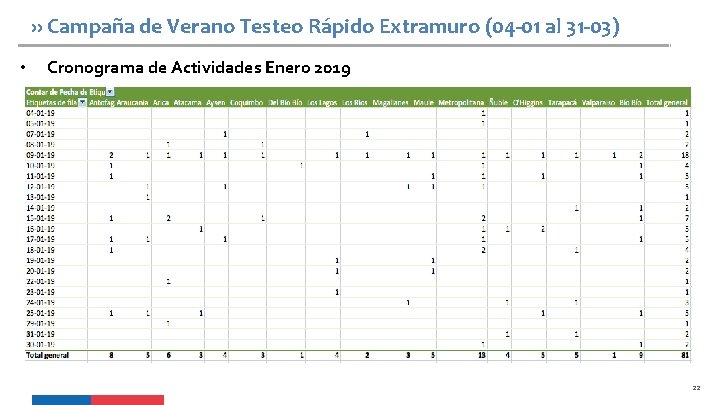 ›› Campaña de Verano Testeo Rápido Extramuro (04 -01 al 31 -03) • Cronograma