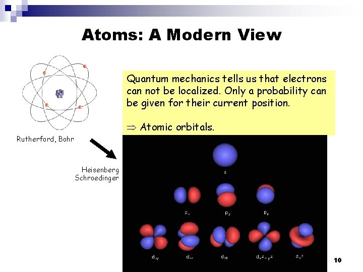 Atoms: A Modern View Quantum mechanics tells us that electrons can not be localized.