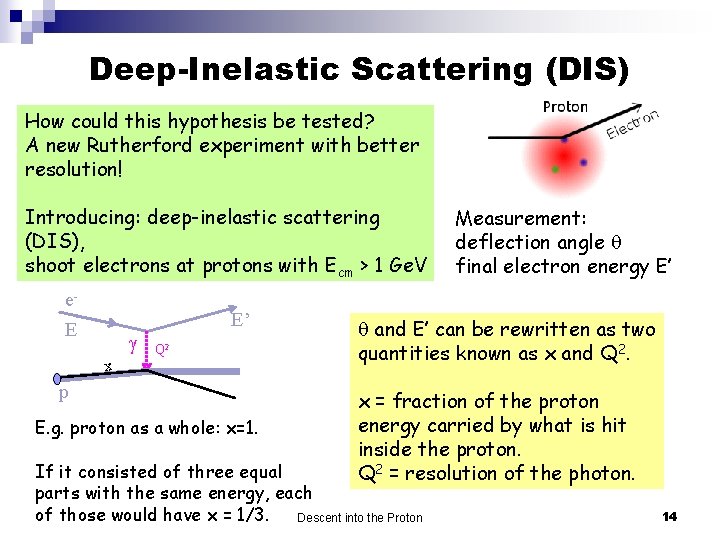 Deep-Inelastic Scattering (DIS) How could this hypothesis be tested? A new Rutherford experiment with