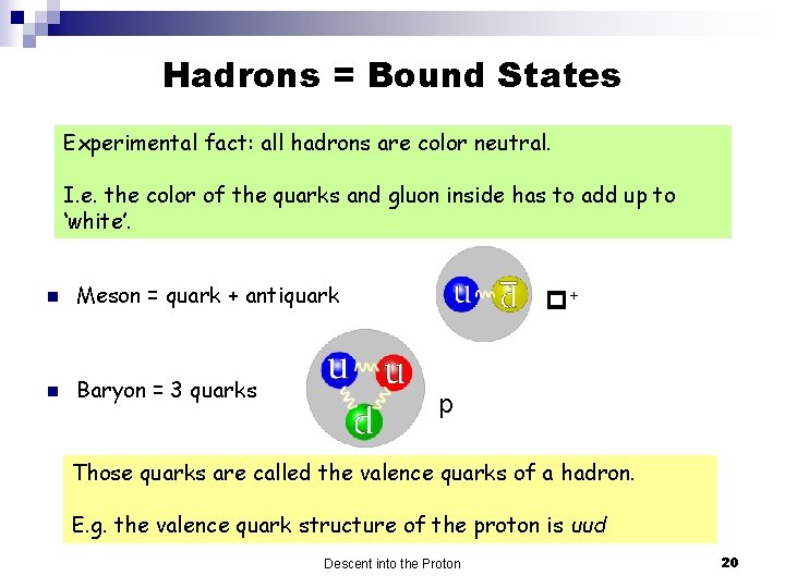 Hadrons = Bound States Experimental fact: all hadrons are color neutral. I. e. the