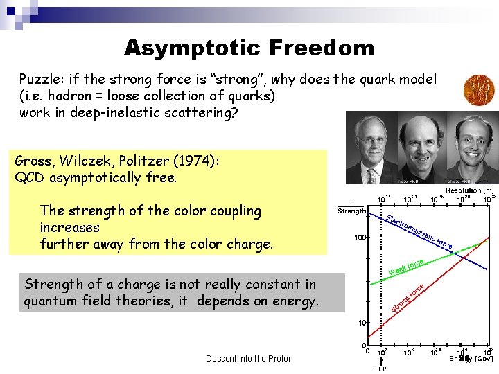 Asymptotic Freedom Puzzle: if the strong force is “strong”, why does the quark model