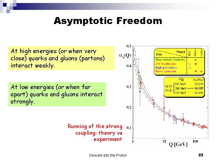 Asymptotic Freedom At high energies (or when very close) quarks and gluons (partons) interact
