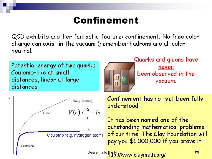 Confinement QCD exhibits another fantastic feature: confinement. No free color charge can exist in