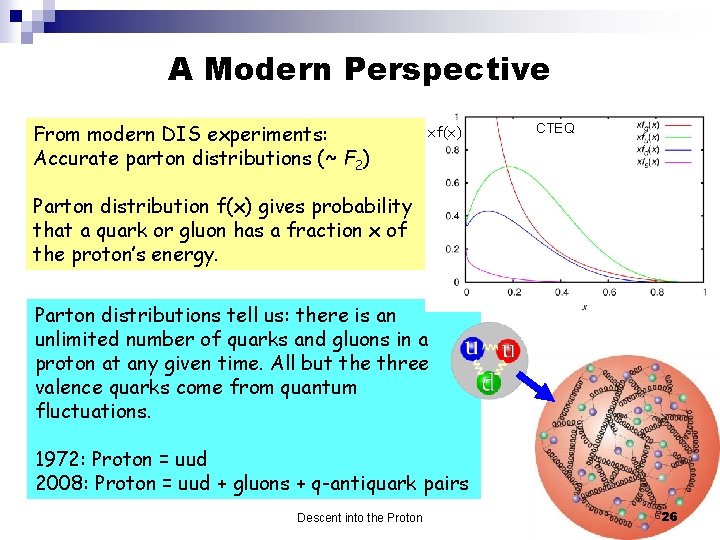 A Modern Perspective From modern DIS experiments: Accurate parton distributions (~ F 2) xf(x)