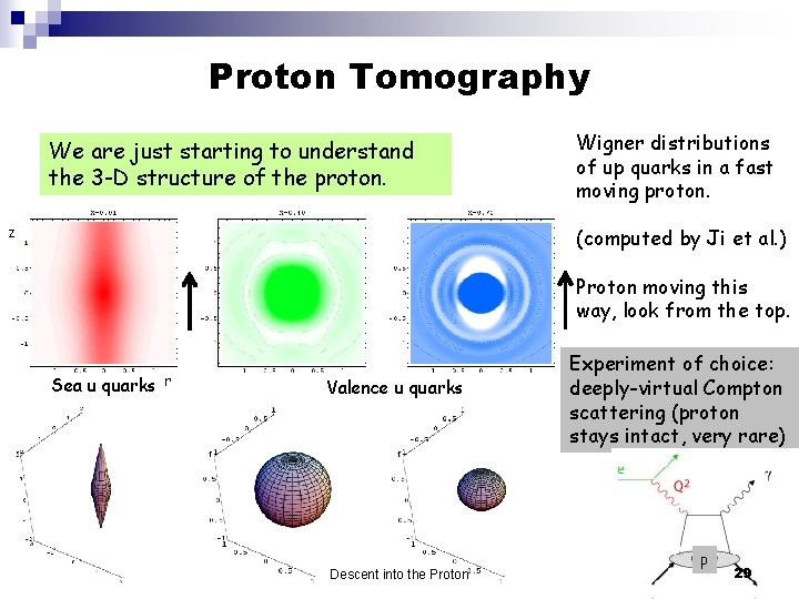 Proton Tomography We are just starting to understand the 3 -D structure of the