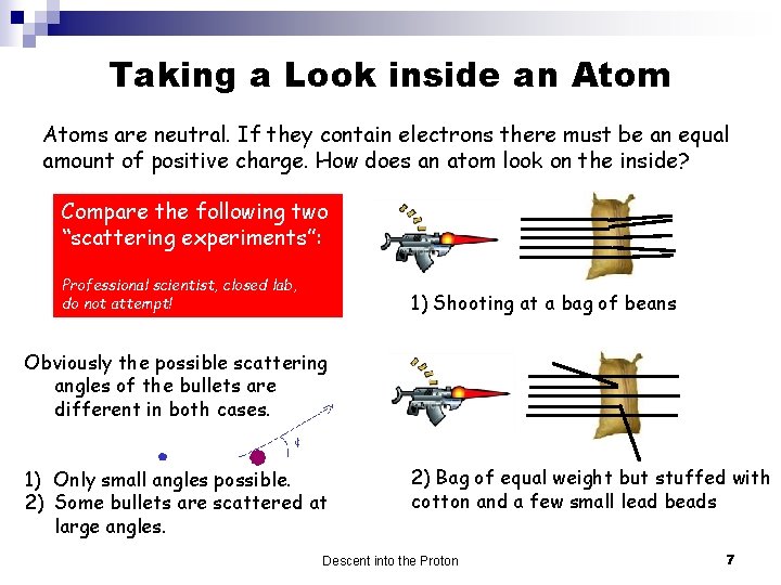 Taking a Look inside an Atoms are neutral. If they contain electrons there must