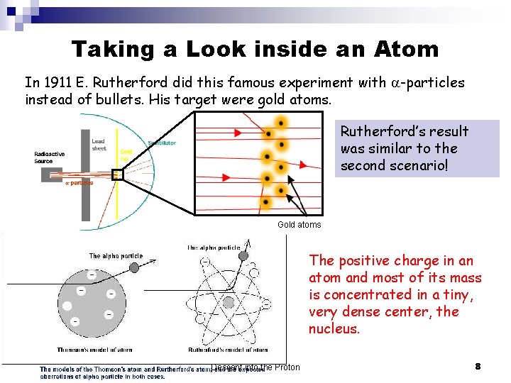 Taking a Look inside an Atom In 1911 E. Rutherford did this famous experiment