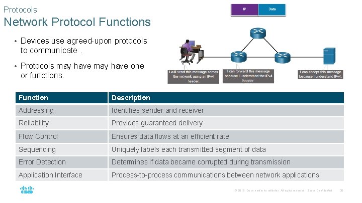 Protocol Solutions Module 3 Protocols and Models Instructor Materials Introduction