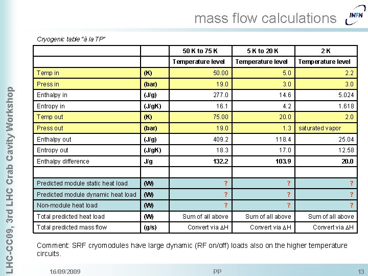 mass flow calculations LHC-CC 09, 3 rd LHC Crab Cavity Workshop Cryogenic table “à