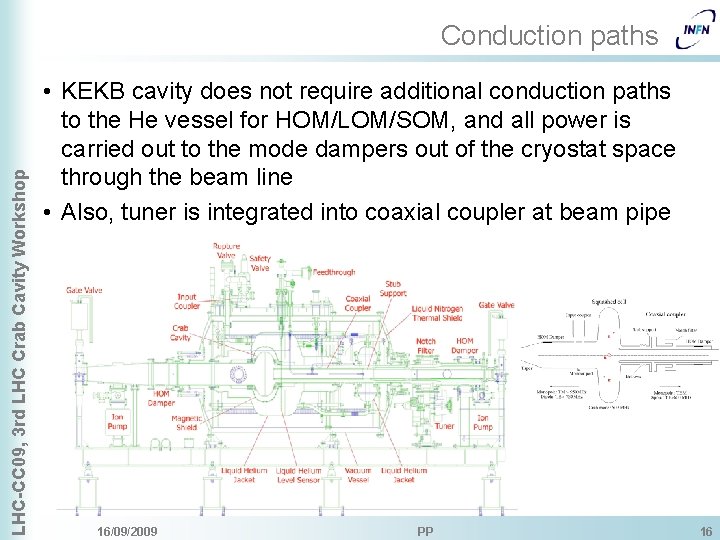 LHC-CC 09, 3 rd LHC Crab Cavity Workshop Conduction paths • KEKB cavity does