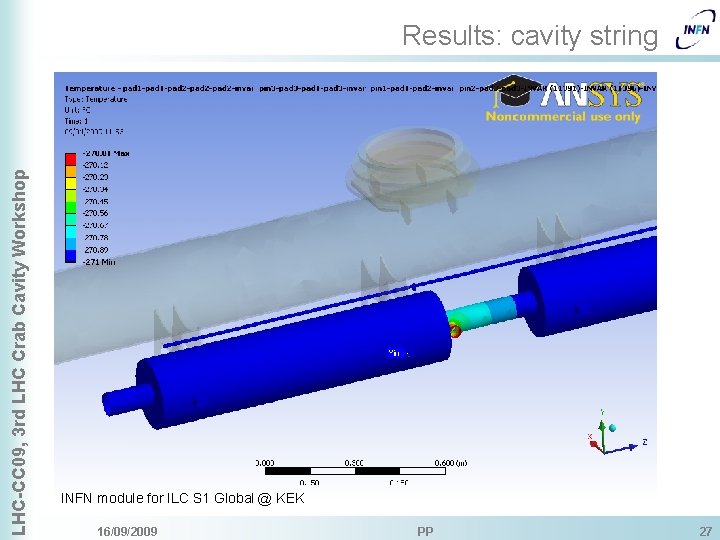 LHC-CC 09, 3 rd LHC Crab Cavity Workshop Results: cavity string Heat flux INFN