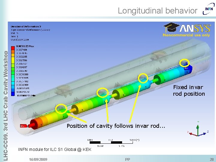 LHC-CC 09, 3 rd LHC Crab Cavity Workshop Longitudinal behavior Fixed invar rod position