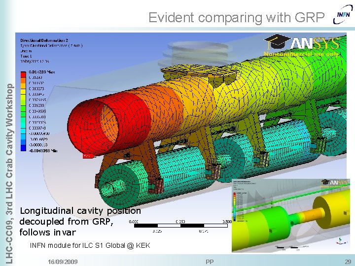 LHC-CC 09, 3 rd LHC Crab Cavity Workshop Evident comparing with GRP Longitudinal cavity