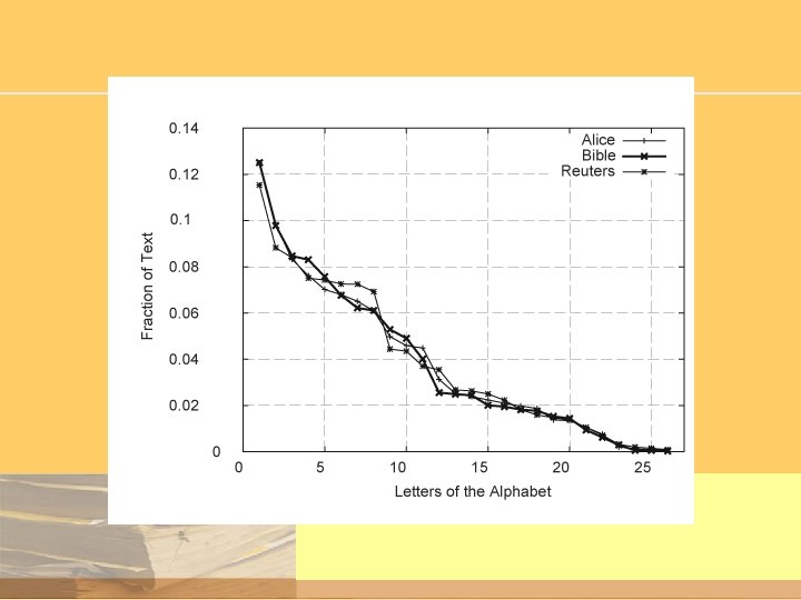 Text Mining Application Programming Chapter 3 Explore Text