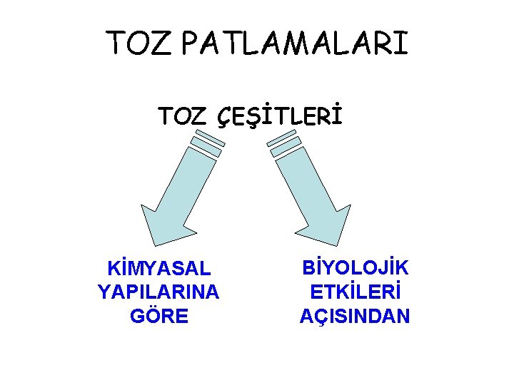 TOZ PATLAMALARI TOZ ÇEŞİTLERİ KİMYASAL YAPILARINA GÖRE BİYOLOJİK ETKİLERİ AÇISINDAN 