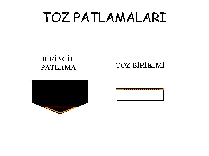 TOZ PATLAMALARI BİRİNCİL PATLAMA TOZ BİRİKİMİ 