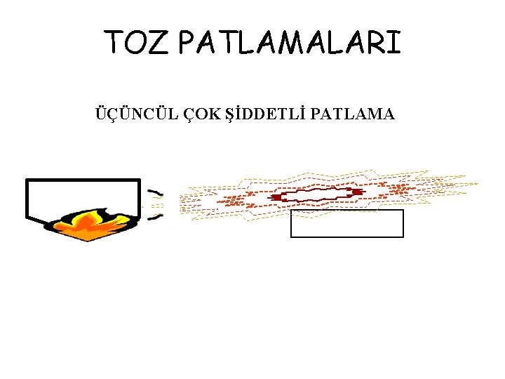 TOZ PATLAMALARI ÜÇÜNCÜL ÇOK ŞİDDETLİ PATLAMA 