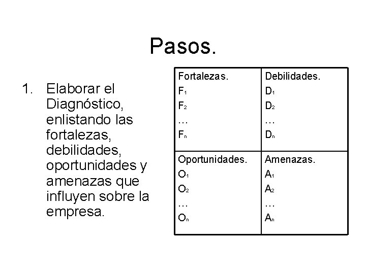 Pasos. 1. Elaborar el Diagnóstico, enlistando las fortalezas, debilidades, oportunidades y amenazas que influyen