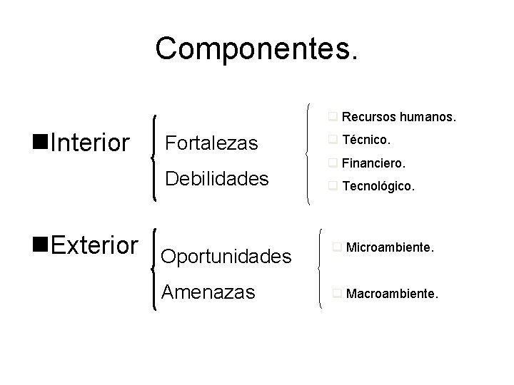 Componentes. q Recursos humanos. n. Interior Fortalezas Debilidades n. Exterior q Técnico. q Financiero.