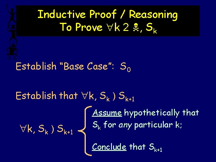 Inductive Proof / Reasoning To Prove k 2 , Sk Establish “Base Case”: S