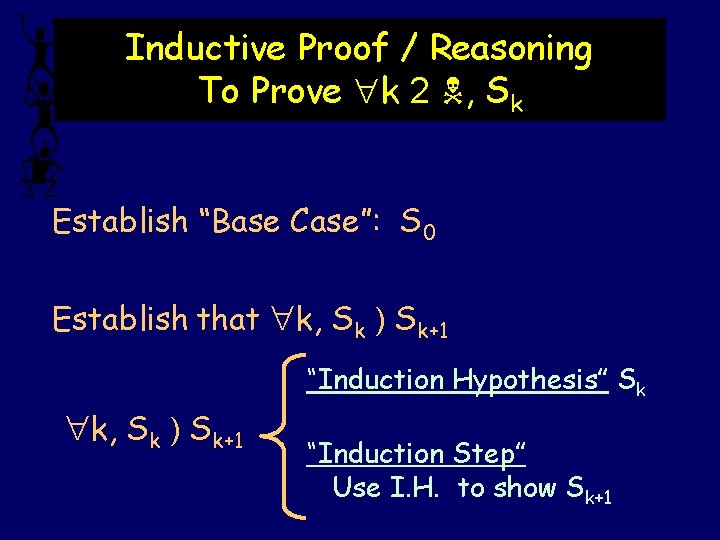 Inductive Proof / Reasoning To Prove k 2 , Sk Establish “Base Case”: S