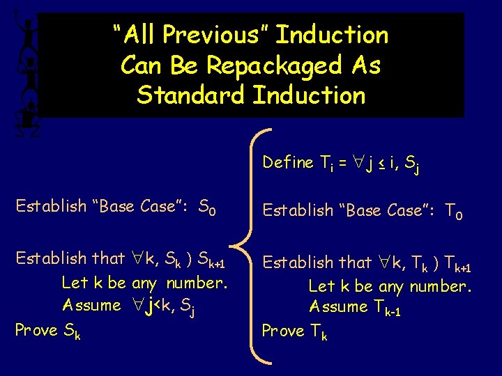 “All Previous” Induction Can Be Repackaged As Standard Induction Define Ti = j ≤