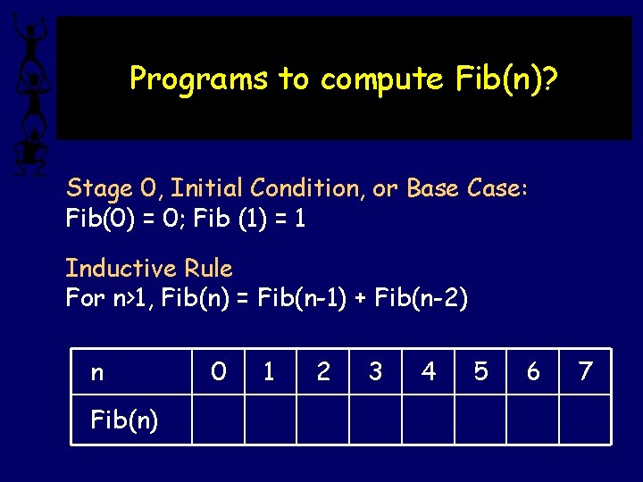 Programs to compute Fib(n)? Stage 0, Initial Condition, or Base Case: Fib(0) = 0;