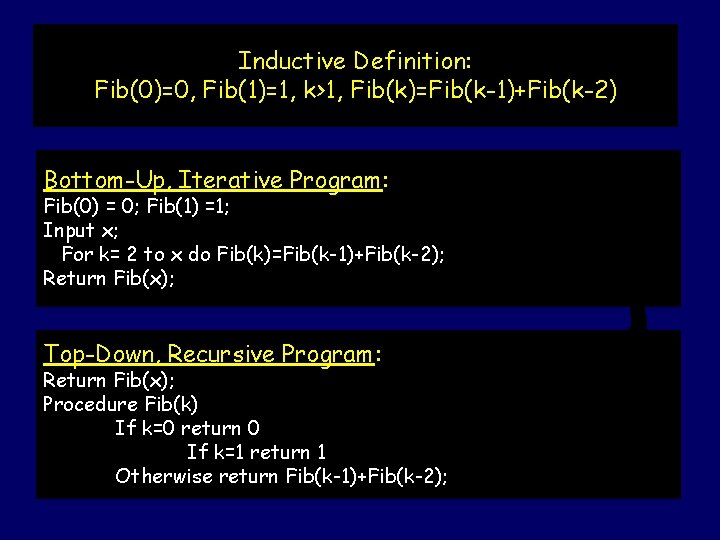 Inductive Definition: Fib(0)=0, Fib(1)=1, k>1, Fib(k)=Fib(k-1)+Fib(k-2) Bottom-Up, Iterative Program: Fib(0) = 0; Fib(1) =1;