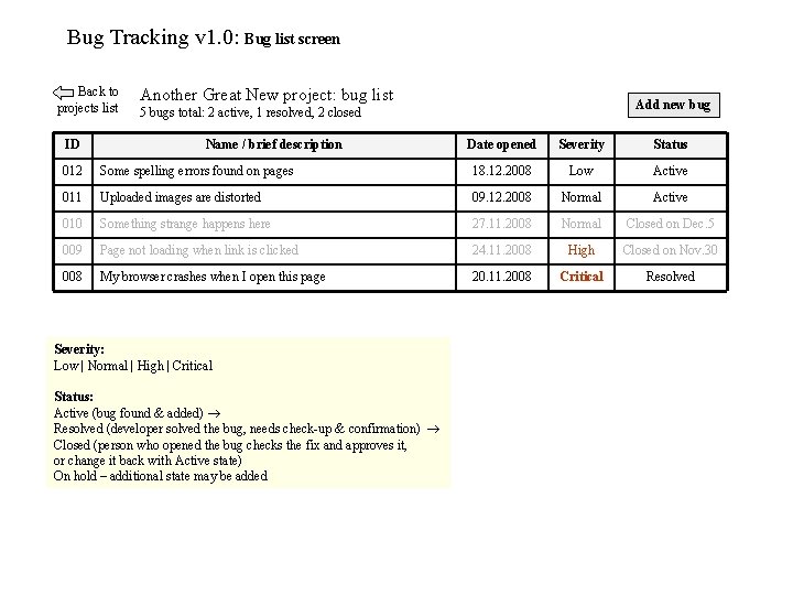 Bug Tracking v 1. 0: Bug list screen Back to projects list ID Another