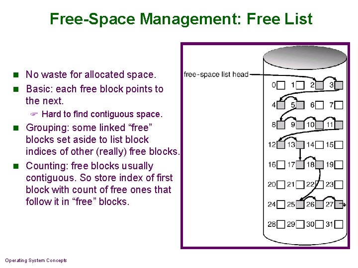 Free-Space Management: Free List n No waste for allocated space. n Basic: each free Free-Space Management: Free List n No waste for allocated space. n Basic: each free