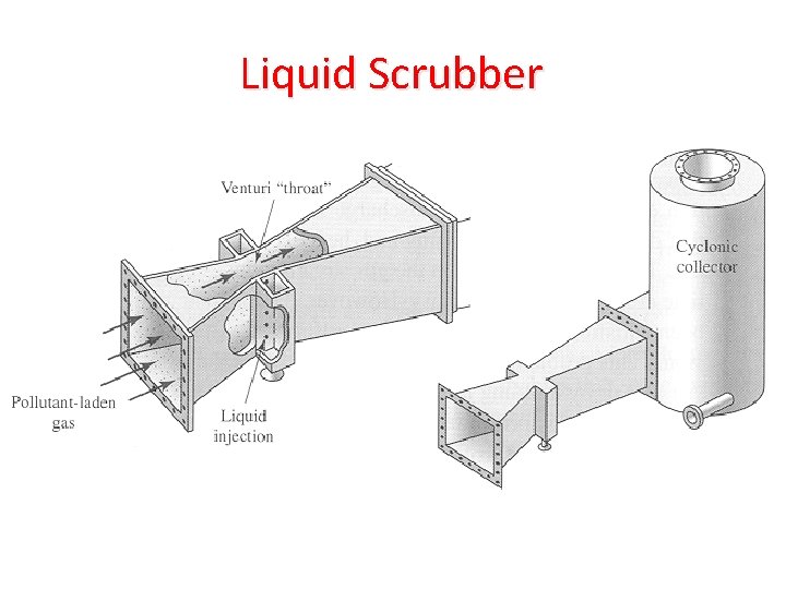 Liquid Scrubber 