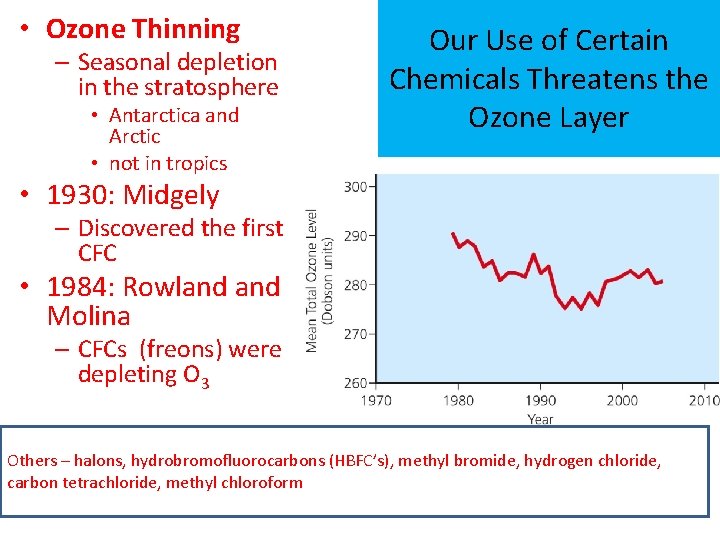  • Ozone Thinning – Seasonal depletion in the stratosphere • Antarctica and Arctic