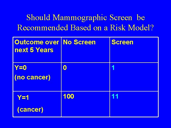 Should Mammographic Screen be Recommended Based on a Risk Model? Outcome over No Screen Should Mammographic Screen be Recommended Based on a Risk Model? Outcome over No Screen