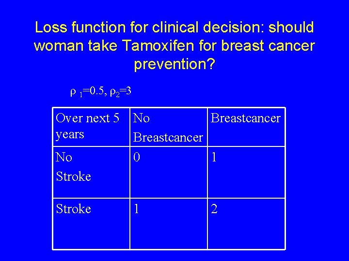 Loss function for clinical decision: should woman take Tamoxifen for breast cancer prevention? ρ Loss function for clinical decision: should woman take Tamoxifen for breast cancer prevention? ρ