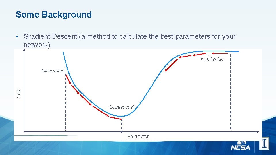 Some Background • Gradient Descent (a method to calculate the best parameters for your