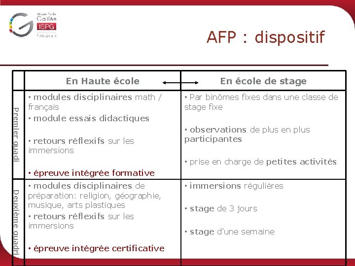 AFP : dispositif En Haute école Premier quadi • modules disciplinaires math / français