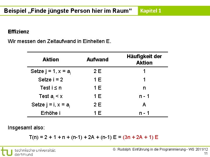 Beispiel „Finde jüngste Person hier im Raum“ Kapitel 1 Effizienz Wir messen den Zeitaufwand