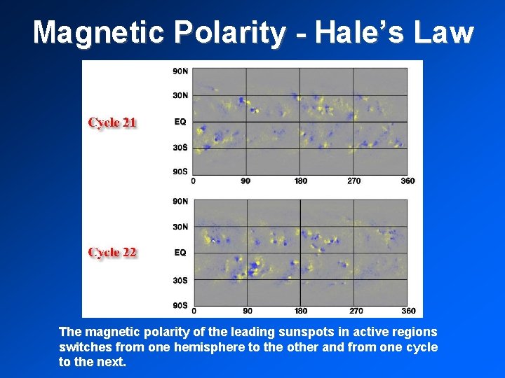 Magnetic Polarity - Hale’s Law The magnetic polarity of the leading sunspots in active